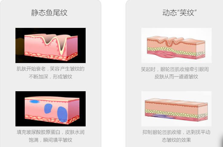 大連市哪家美容醫(yī)院好，口碑好的醫(yī)院推薦！