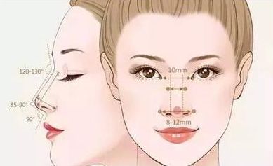 合肥哪家正規(guī)微整形醫(yī)院口碑好？
