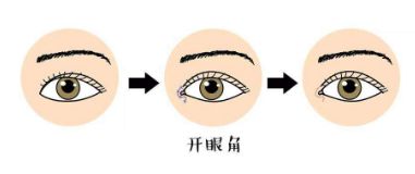 臺州溫嶺維多利亞整形美容醫(yī)院醫(yī)生怎么樣？