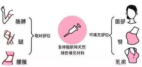 「2023重慶哪家整形整容醫(yī)院好？患者口碑評價排行榜大揭秘！」