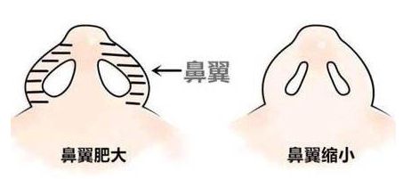 上海青春痘治療好的醫(yī)院有哪些？