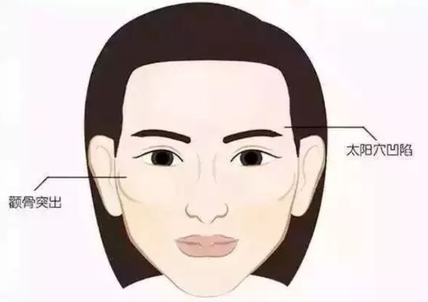 深圳北大醫(yī)院隆鼻手術(shù)效果如何？有哪些醫(yī)生值得推薦？
