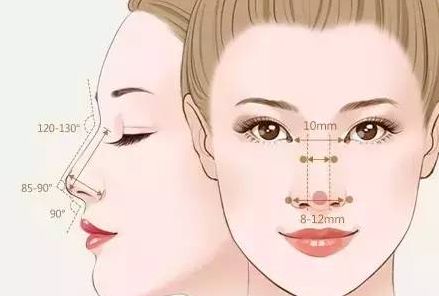 糖尿病患者是否適合接受眼袋抽脂手術(shù)？