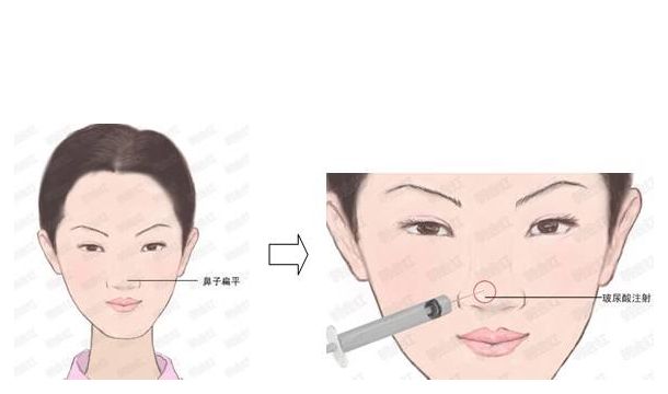 沈陽百嘉麗整形醫(yī)院醫(yī)生團(tuán)隊及專業(yè)擅長介紹