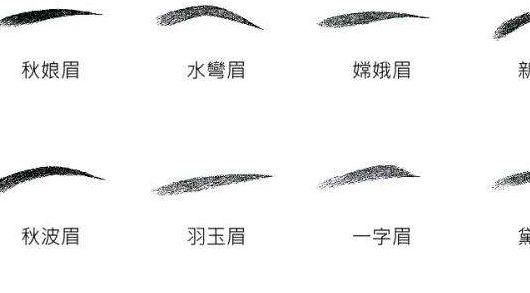 重慶最受歡迎的正頜醫(yī)院醫(yī)生排行榜，手術效果一目了然！