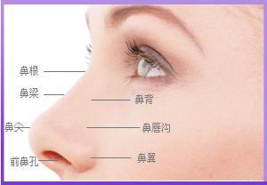 長(zhǎng)沙伊臣醫(yī)療美容門診部的醫(yī)生如何？?jī)r(jià)格如何？醫(yī)生資料和收費(fèi)與其他醫(yī)療美容門診部有何不同？