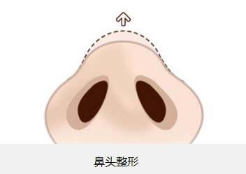 2023年北京治療疤痕的頂尖整形醫(yī)院排名出爐，紛紛爭奪前八！公立vs私立，只為你的美麗轉(zhuǎn)變！