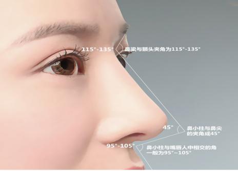 北京做眼袋手術(shù)，這五家備受好評的醫(yī)療機構(gòu)值得一試