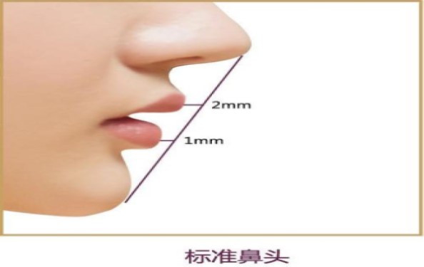 徐州最好的整形醫(yī)院：附屬醫(yī)院與市中心對決，誰將奪得冠軍？