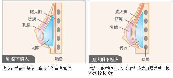 長沙頂級整形醫(yī)院推薦：前三家醫(yī)療機構(gòu)絕對誠信可信賴！
