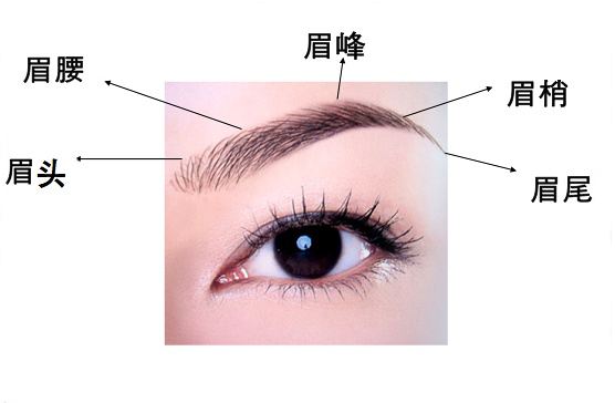 長春五家口碑醫(yī)院推薦：祛斑效果一流，兩家特別受當(dāng)?shù)鼐W(wǎng)友青睞