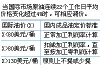 成品油稅費(fèi)改革四周年的啟示