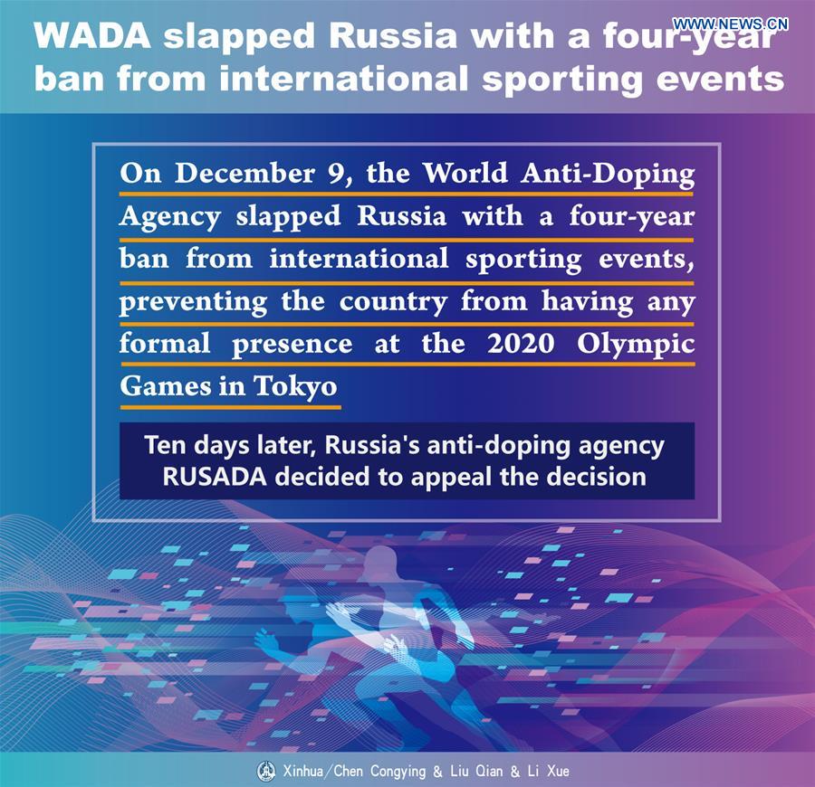 TOP 10 WORLD SPORTS NEWS EVENTS IN 2019