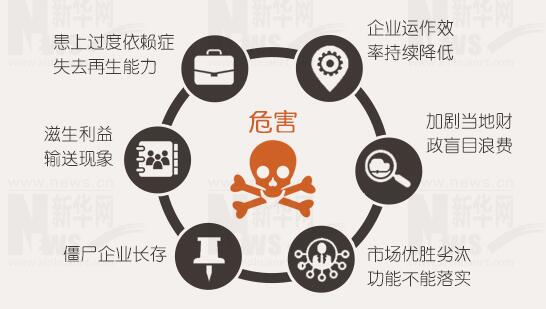 年報(bào)背后的秘密：上市公司利潤(rùn)不夠，補(bǔ)貼來(lái)湊