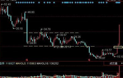 議案被否，中小股東真的勝利了嗎？