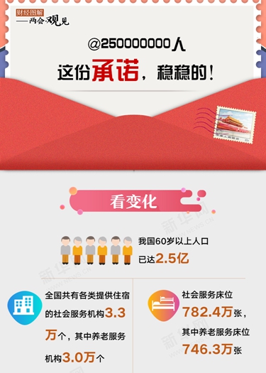 @250000000人 這份承諾，穩(wěn)穩(wěn)的！