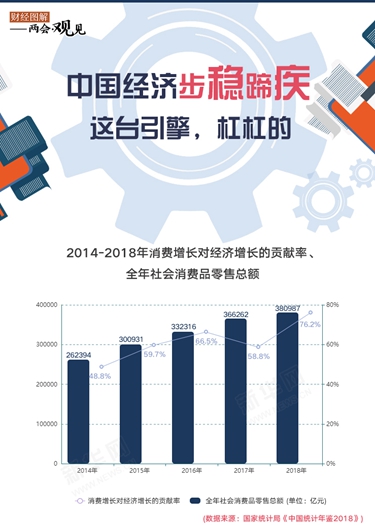 中國經(jīng)濟步穩(wěn)蹄疾 這臺引擎，杠杠的！