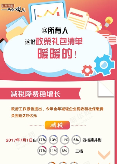 @所有人 這份政策禮包清單，暖暖的！