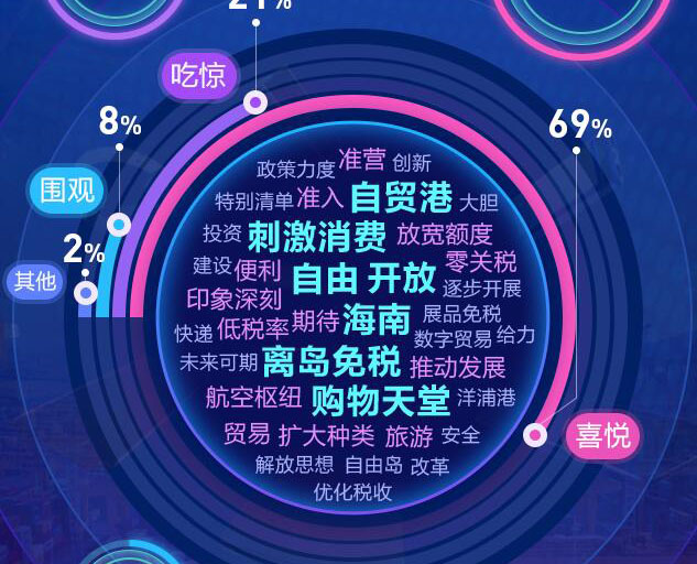 去海南，購！