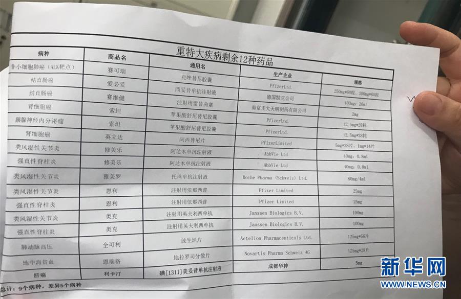 （新華全媒頭條&middot;圖文互動）（5）抗癌藥，不只是降價這一件事&mdash;&mdash;一粒藥的困境如何破解？