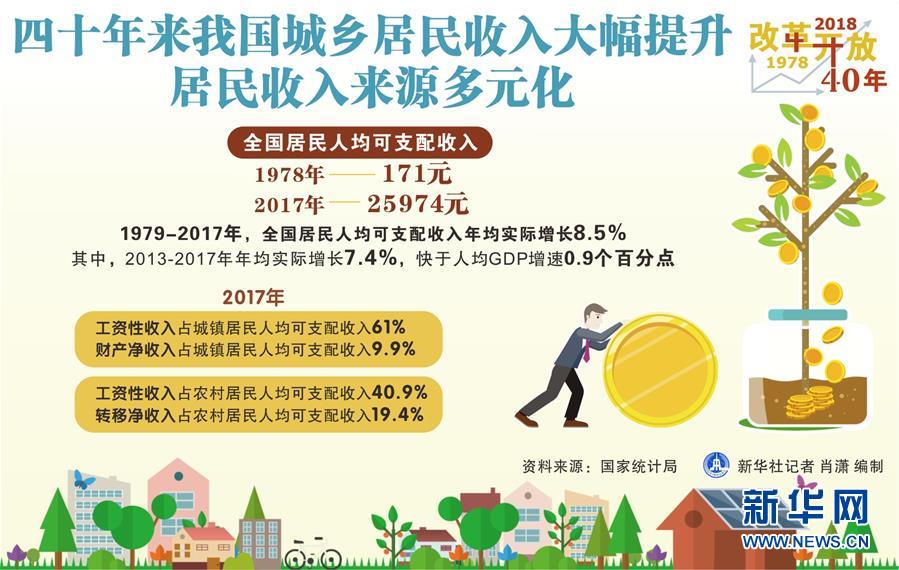 （新華全媒頭條&middot;圖文互動(dòng)）（2）新華社社評(píng)：新時(shí)代，改革開放再出發(fā)！&mdash;&mdash;熱烈慶祝改革開放40周年