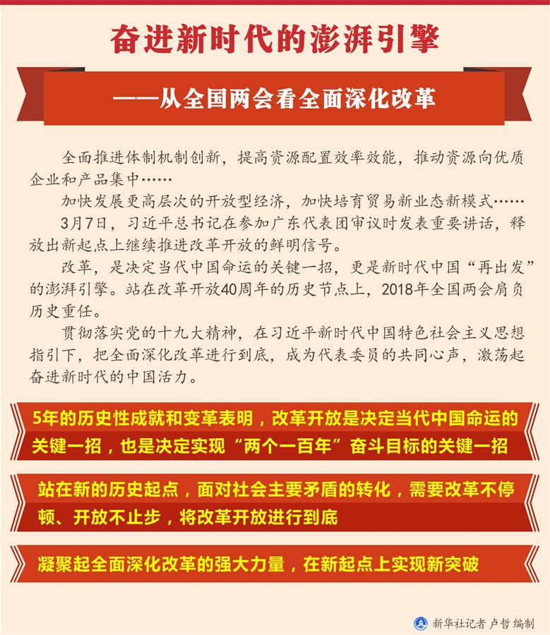 （圖表）[兩會(huì)新華全媒頭條&middot;兩會(huì)特別報(bào)道]奮進(jìn)新時(shí)代的澎湃引擎&mdash;&mdash;從全國(guó)兩會(huì)看全面深化改革