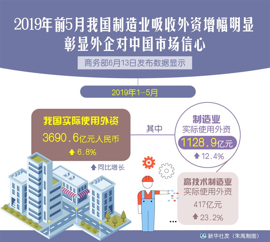 （新華全媒頭條&middot;中國經(jīng)濟基層行&middot;圖文互動）（4）看！這就是中國經(jīng)濟的底氣&mdash;&mdash;當(dāng)前中國經(jīng)濟觀察之三