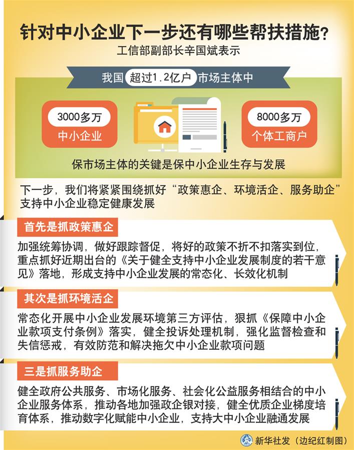 （圖表）［權(quán)威訪談］針對中小企業(yè)下一步還有哪些幫扶措施？