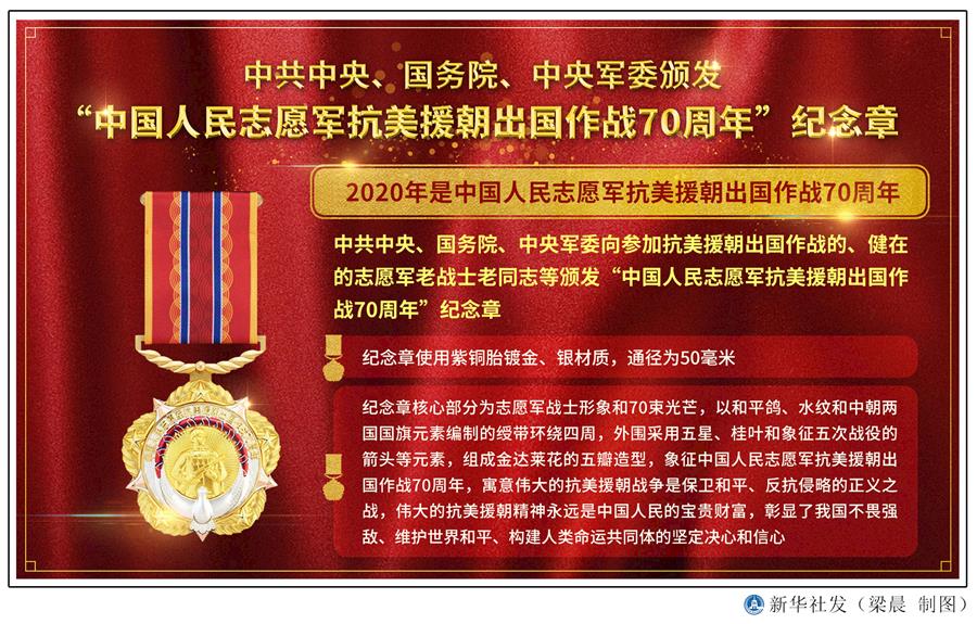  （圖表）［時(shí)政］中共中央、國務(wù)院、中央軍委頒發(fā)&ldquo;中國人民志愿軍抗美援朝出國作戰(zhàn)70周年&rdquo;紀(jì)念章 
