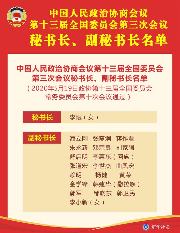 （圖表）［兩會］中國人民政治協(xié)商會議第十三屆全國委員會第三次會議秘書長、副秘書長名單