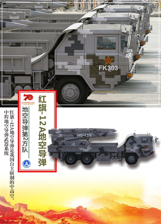（圖表）[國慶70周年]地空導(dǎo)彈第2方隊(duì)&mdash;&mdash;紅旗-12A地空導(dǎo)彈