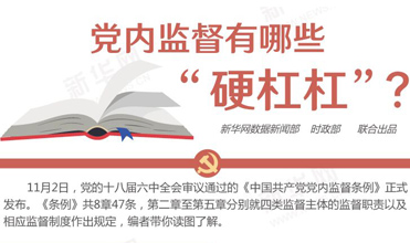 黨內(nèi)監(jiān)督有哪些&ldquo;硬杠杠&rdquo;？