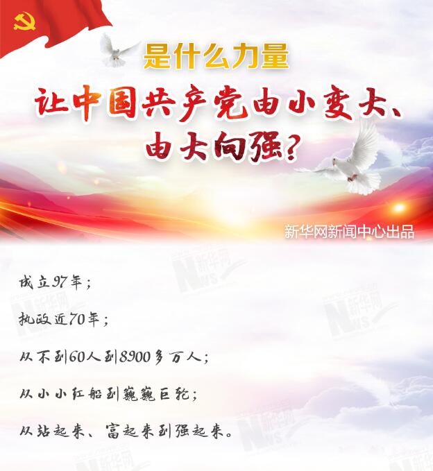 是什么力量讓中國共產(chǎn)黨由小變大、由大向強？