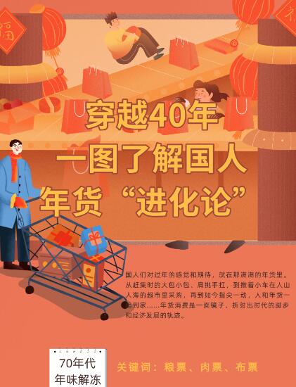 穿越40年，一圖了解國人年貨&ldquo;進化論&rdquo;