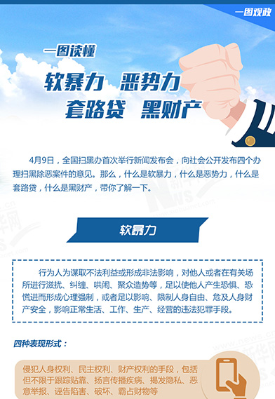 一圖讀懂：惡勢力、軟暴力、黑財產(chǎn)、套路貸