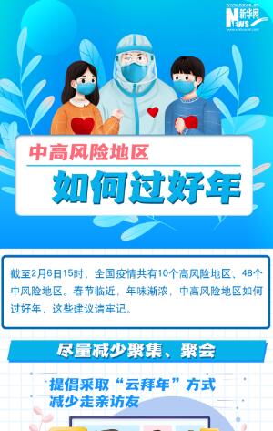 一圖讀懂丨中高風(fēng)險(xiǎn)地區(qū)如何過(guò)好年？