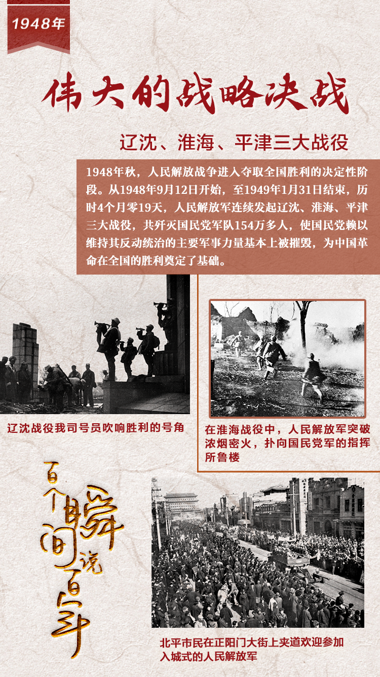 1948，偉大的戰(zhàn)略決戰(zhàn)