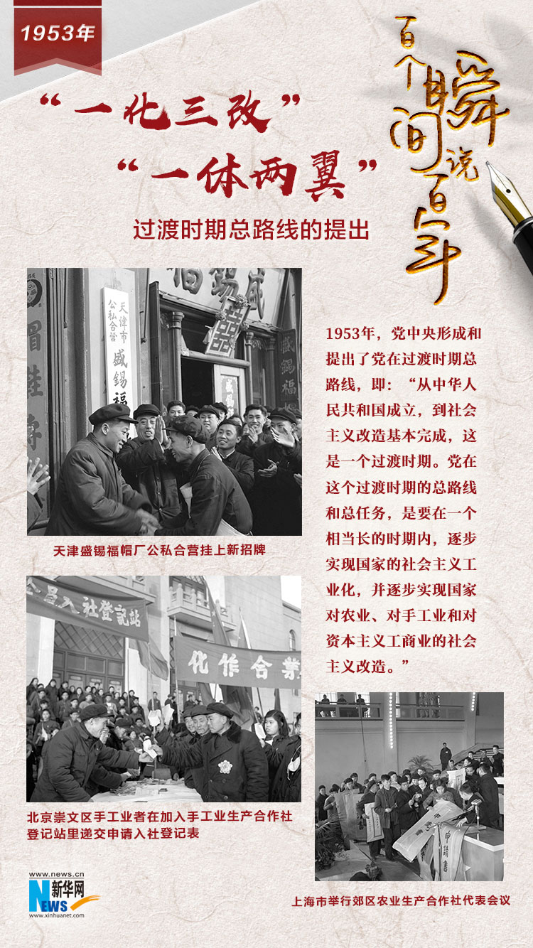1953，&ldquo;一化三改&rdquo;&ldquo;一體兩翼&rdquo;
