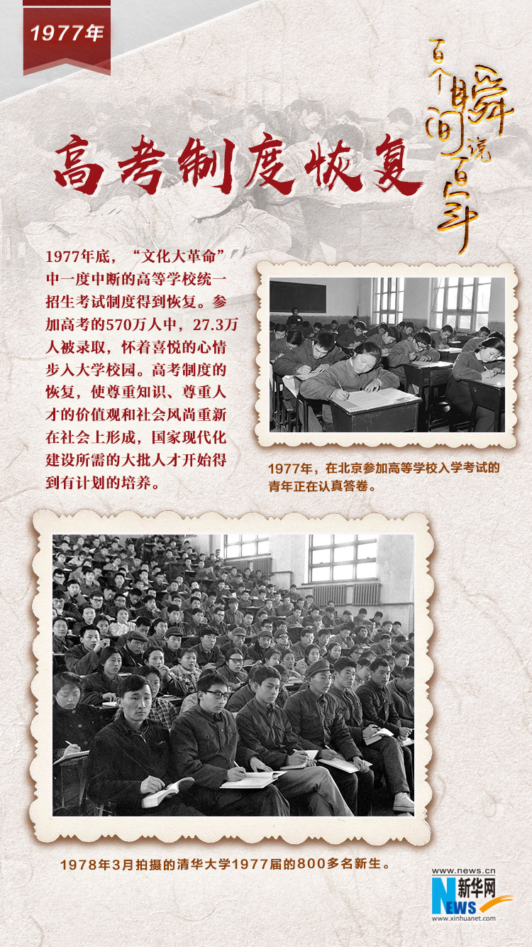 1977，高考制度恢復