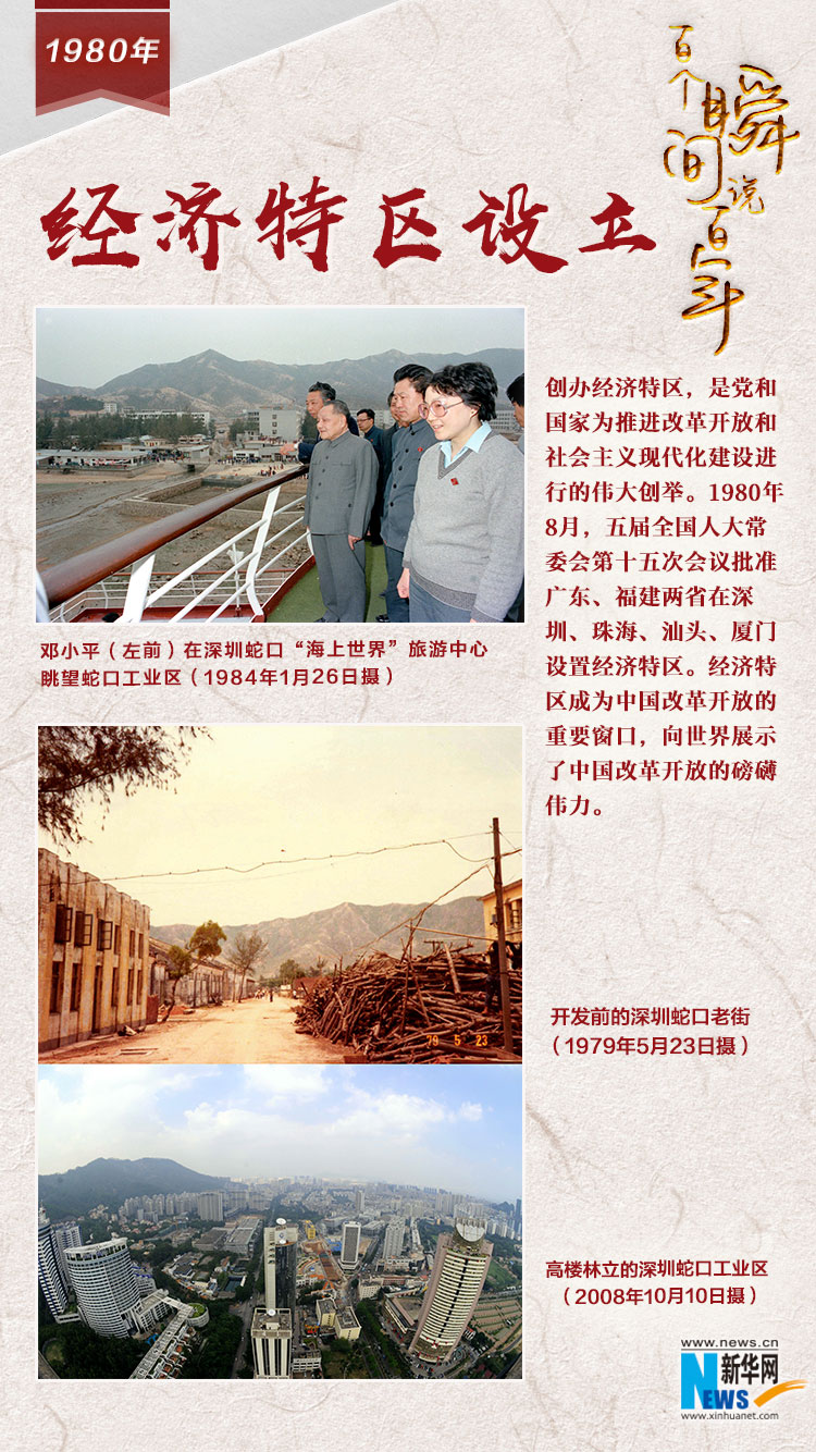 1980，經(jīng)濟特區(qū)設(shè)立