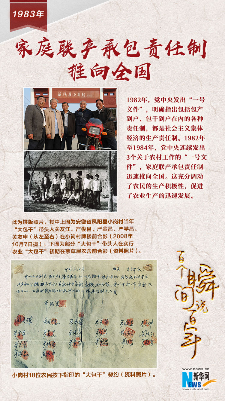 1983，家庭聯(lián)產(chǎn)承包責任制推向全國