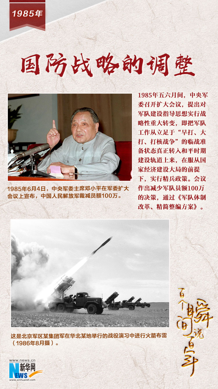 1985，國防戰(zhàn)略的調(diào)整