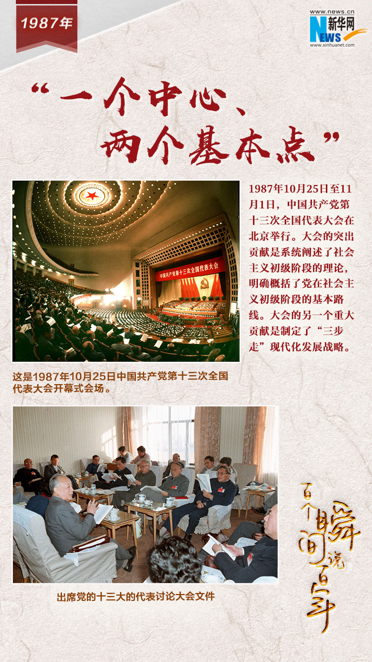 1987，&ldquo;一個中心、兩個基本點&rdquo;