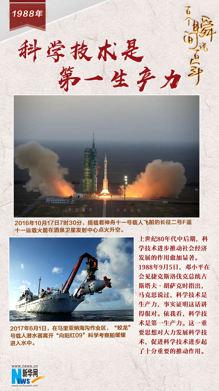 1988，科學技術(shù)是第一生產(chǎn)力