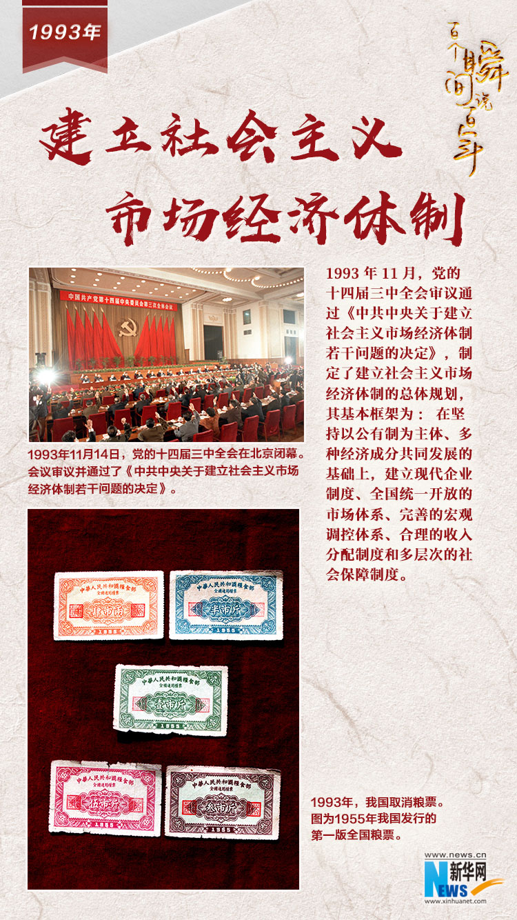 1993，建立社會主義市場經(jīng)濟體制