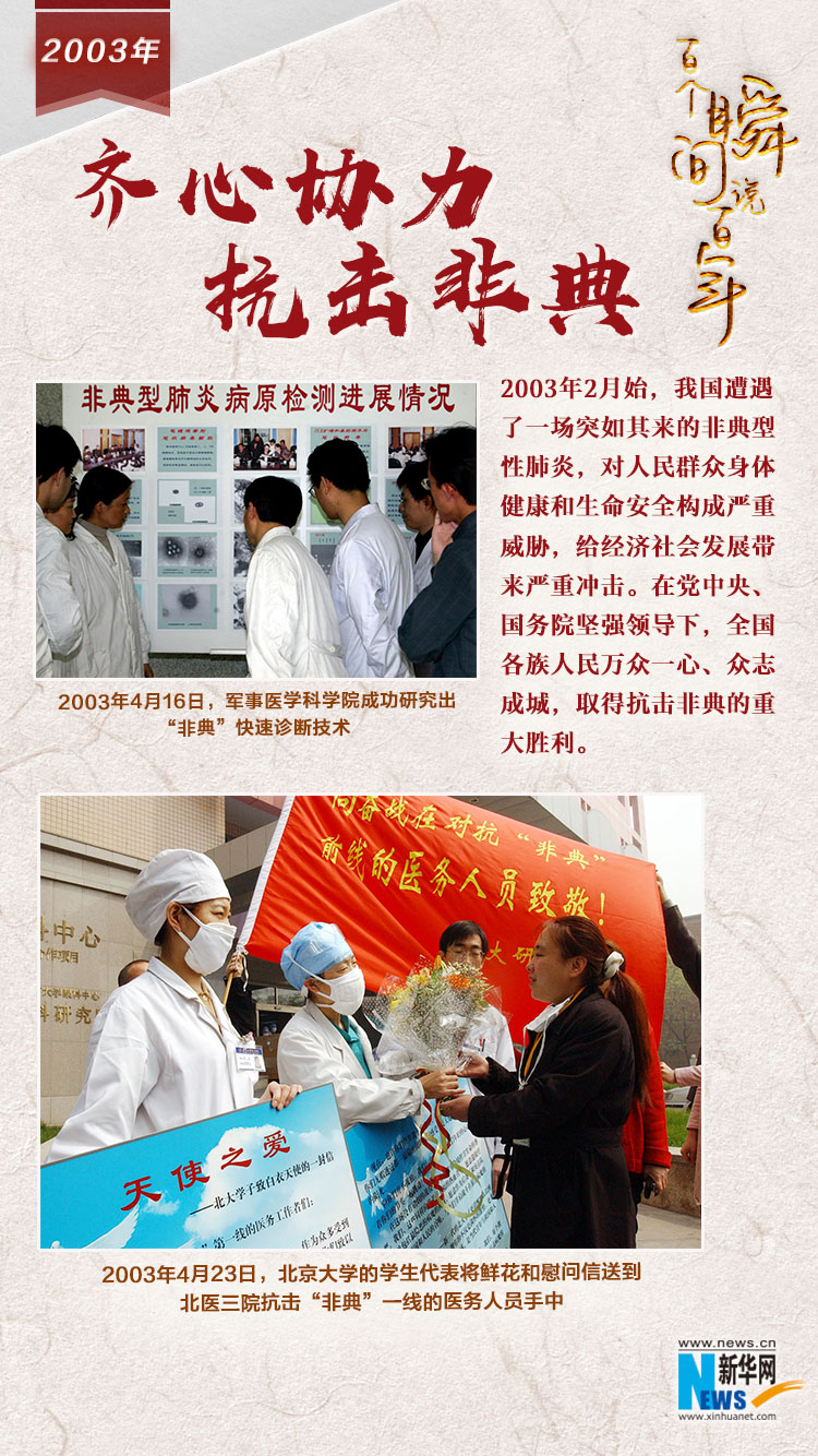 2003，齊心協(xié)力抗擊非典