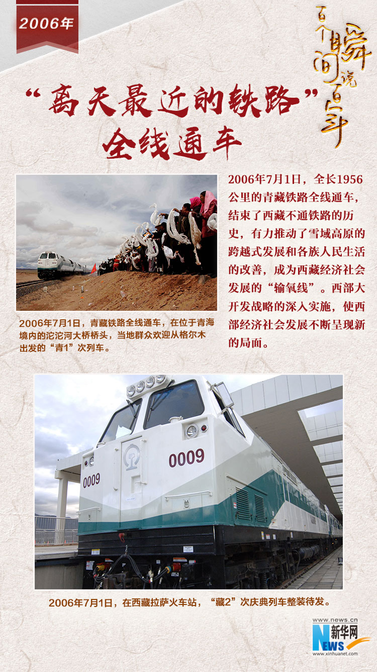 2006，&ldquo;離天最近的鐵路&rdquo;全線通車