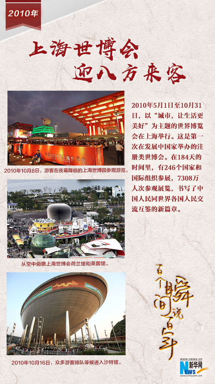2010，上海世博會迎八方來客