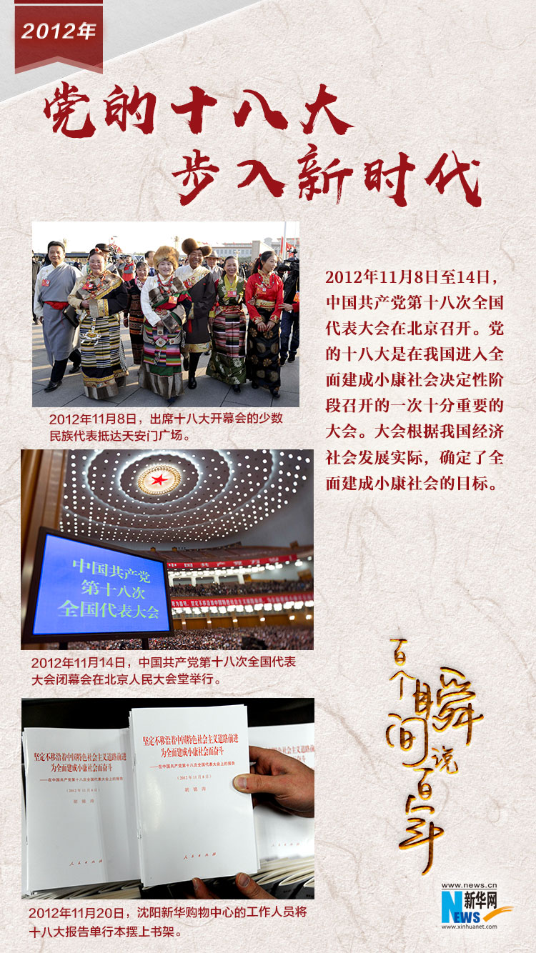 2012，黨的十八大步入新時代