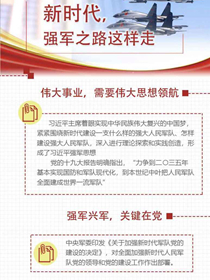 新時(shí)代，強(qiáng)軍之路這樣走